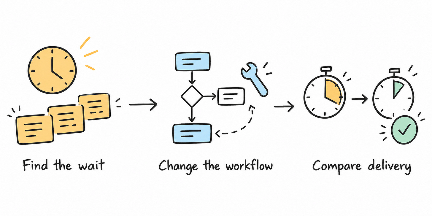 Encuentra la espera, cambia el workflow y compara la entrega. Encuentra la espera, cambia el workflow y compara la entrega.