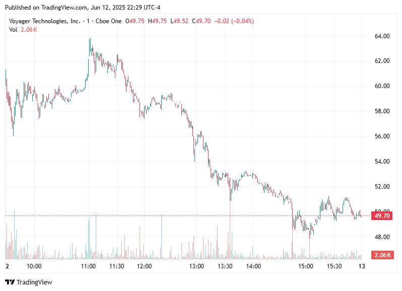 TradingView chart TradingView chart