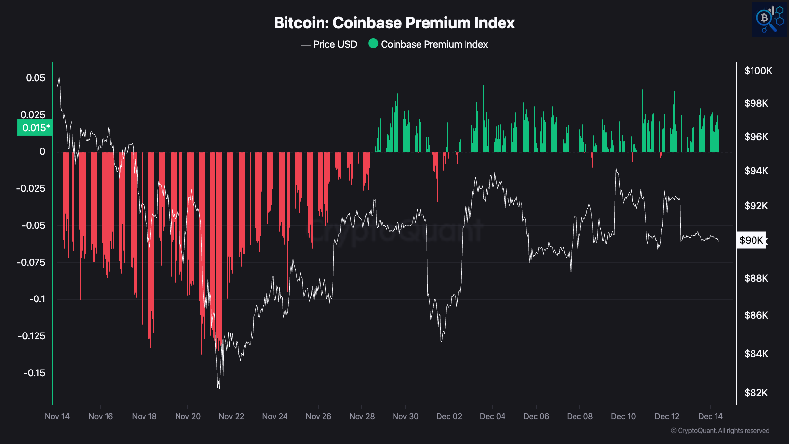 Bitcoin and Crypto Market Report - Week 50 #157