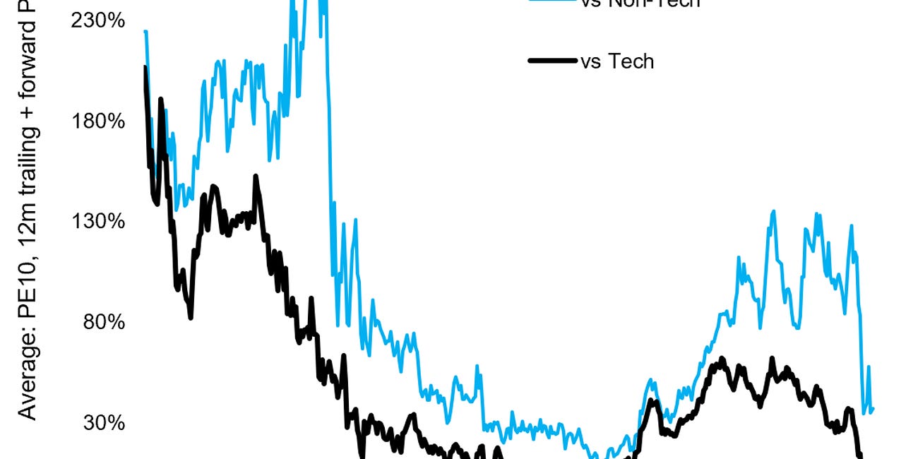 [Chart] sunset or silver-lining?