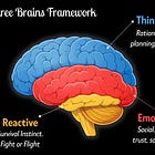 Why Smart Leaders Still Make Dumb Decisions (🧠 The Three Brains Framework)