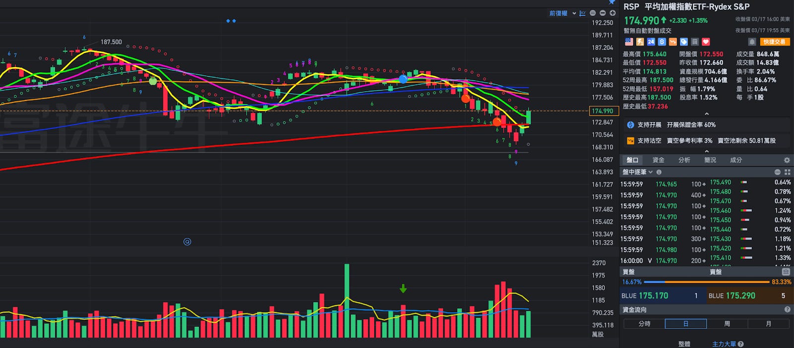 如何關關難過關關過？三巫日即將來臨，本週關鍵的操作點位- MimiVsJames美股即時策略分享