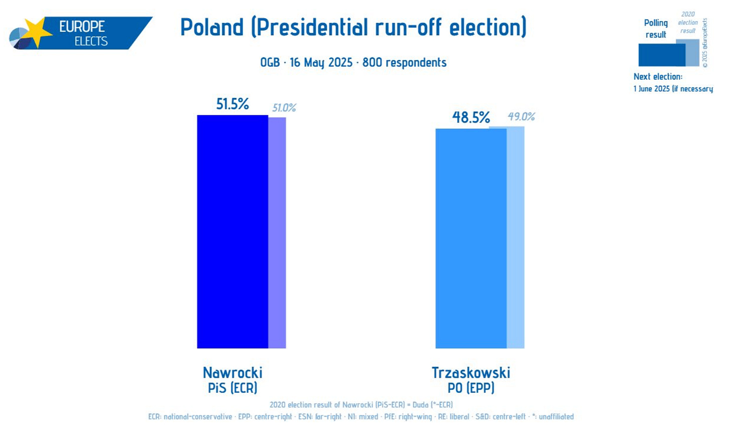 The Continuing Rise of Europe’s Populist Right The Continuing Rise of Europe’s Populist Right