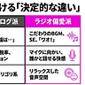 ポッドキャスト機材庫’s Newsletter