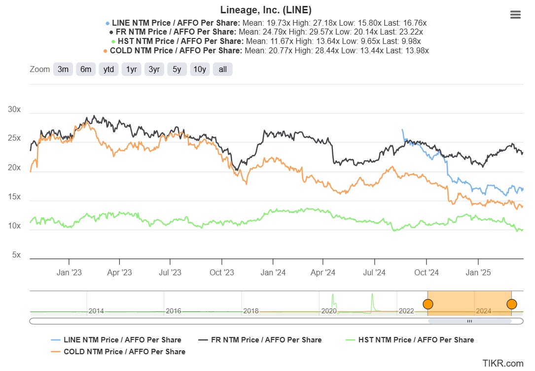 Lineage Logistics - by Hunter - Lewis Enterprises