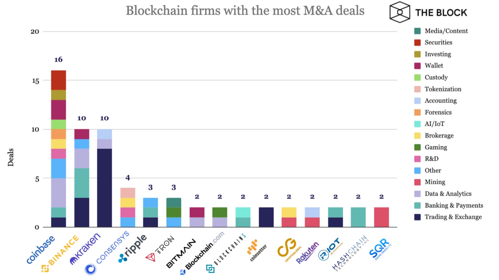Long Take: Acquisition arbitrage between public and private fintech  revenues, highlighted by Figure and Starling