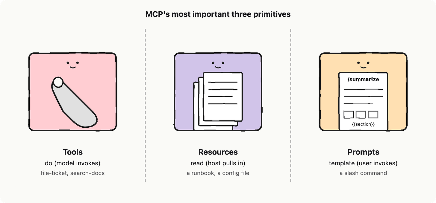 Building your first AI app: vocabulary, blueprint and mental model for senior builders