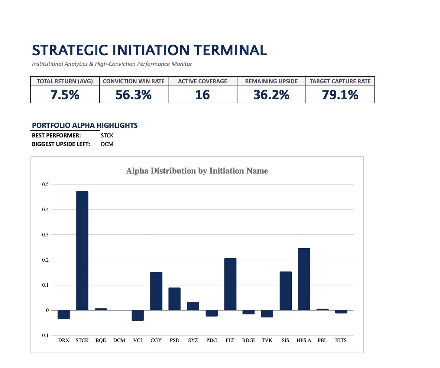 Initiation Tracker Update — Since Inception (Jan 27)