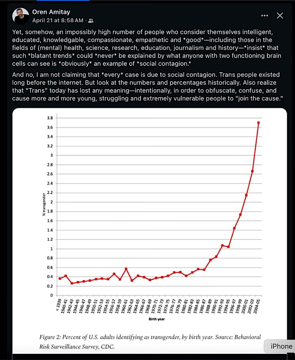 Image shows dramatic rise in trans-identification in young people in recent years