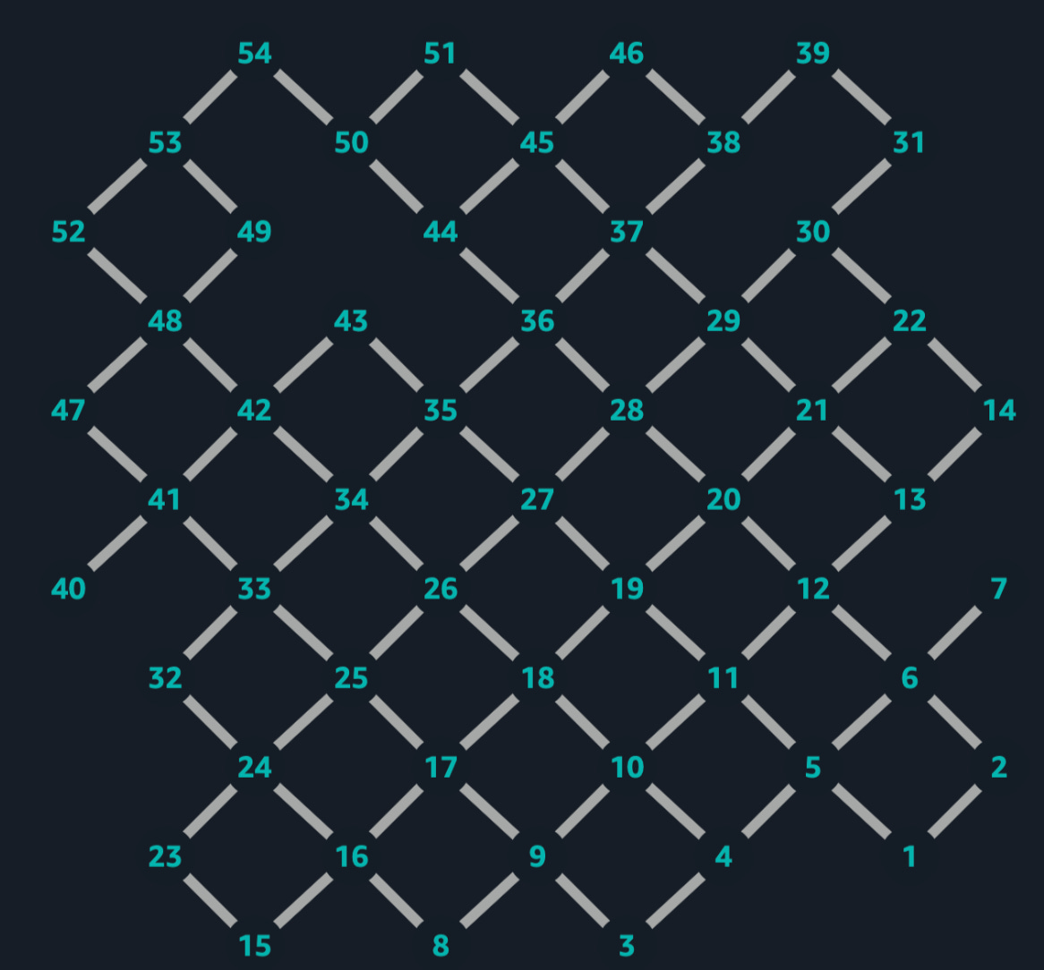 Figure 2: The Emerald QPU topology showing a 54-qubit square lattice with tunable couplers