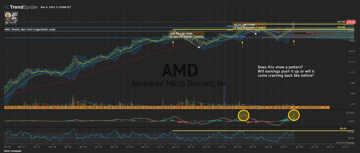 🚀 Alpha Picks Scalping Secrets, Year-End Rally? & Big Earnings Moves! 🔥  ELECTION DAY