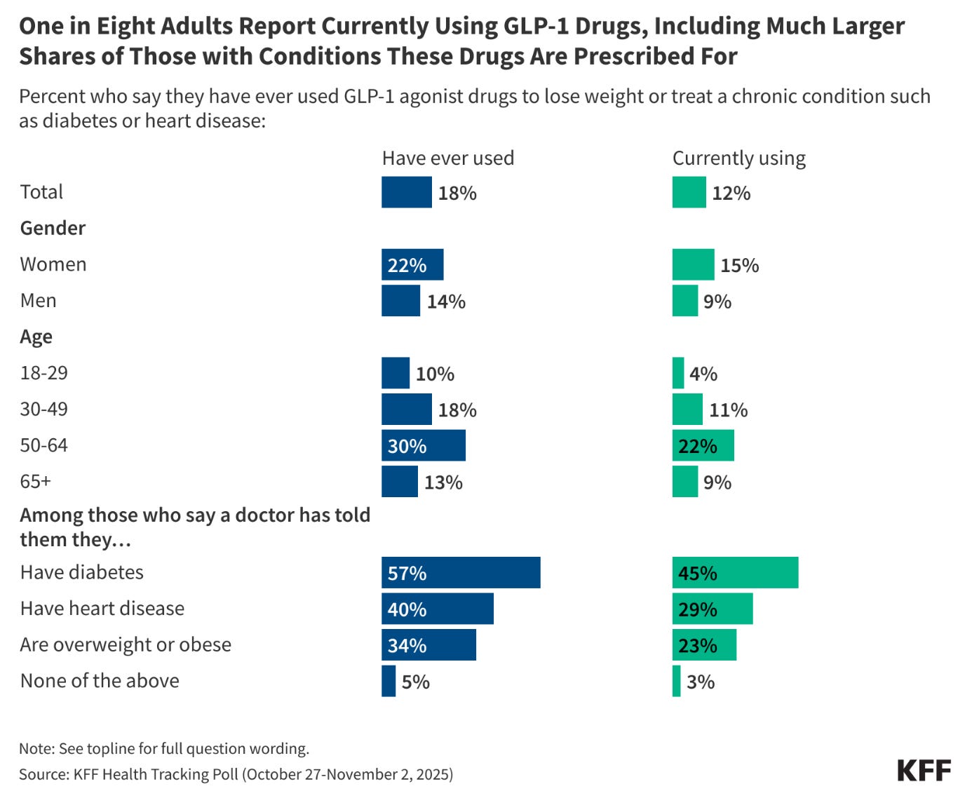 glp 1 sources Why GLP-1 Medications Are Suddenly Everywhere