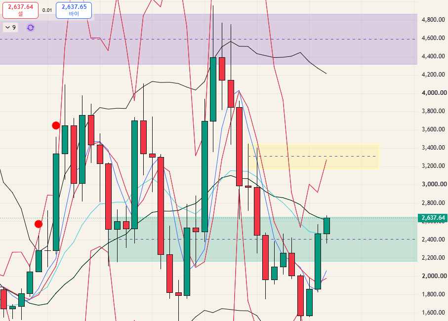 $ETH - 26.09.19