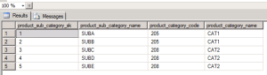 Product Sub Category Table Product Sub Category Table