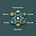 Atomic Learnings