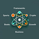 Atomic Learnings