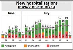 New hospitalizations