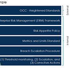 Foundation Series: Policy Governance