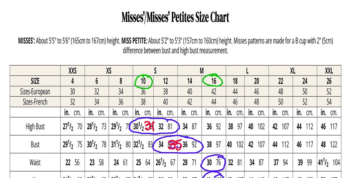 Sewing Your Perfect Fit: A Step-by-Step Guide to Accurate Measurements ...