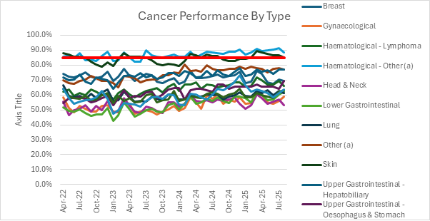 Chart 1, Chart element Chart 1, Chart element