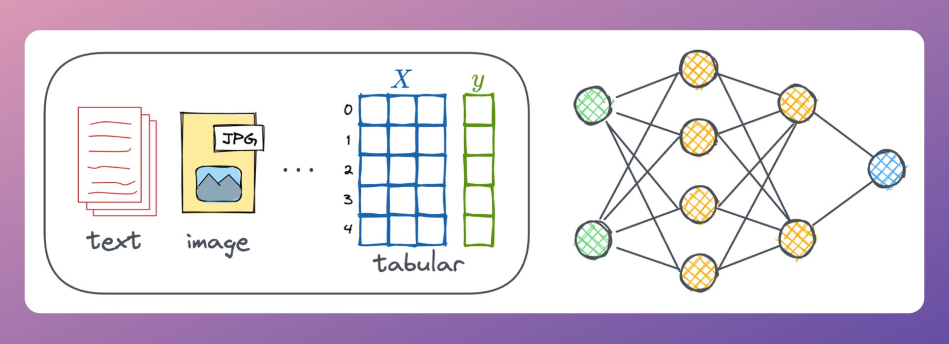 Crash Networks Math A Crash Course on Graph Neural Networks — Part 3