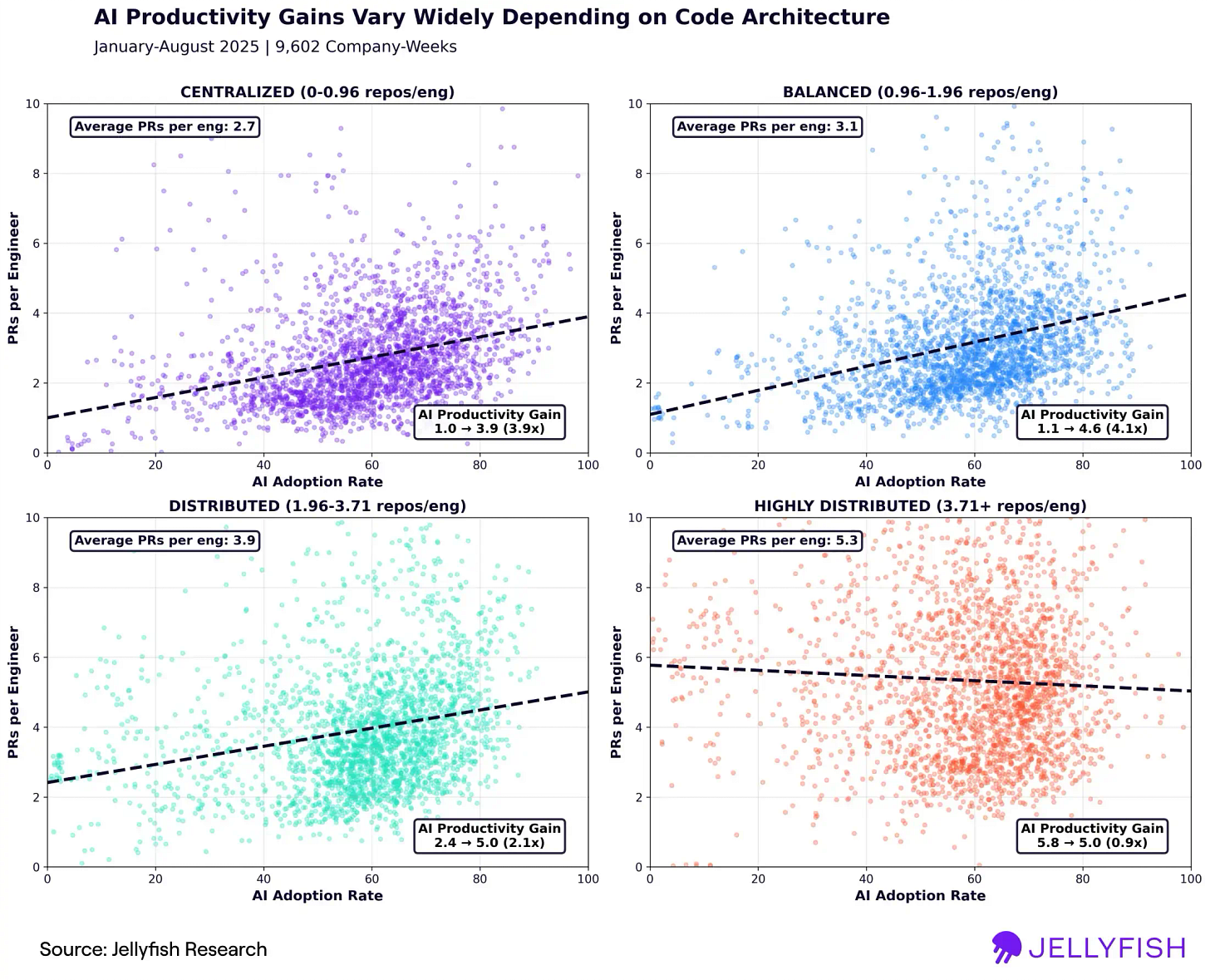 Quartile analysis repos Quartile analysis repos