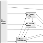 Understanding the Benefits of Enterprise Architecture: Where Do They Come From?