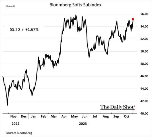 A graph of a stock market

Description automatically generated