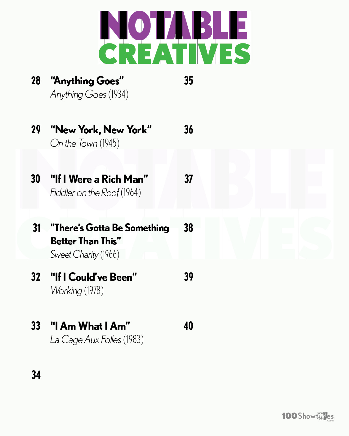 NOTABLE CREATIVES: 28. “Anything Goes,” Anything Goes (1934); 29 “New York, New York,” On the Town (1945); 30. “If I Were a Rich Man,” Fiddler on the Roof (1964); 31. “There’s Gotta Be Something Better Than This,” Sweet Charity (1966); 32. “If I Could’ve Been,” Working (1978); 33. “I Am What I Am,” La Cage Aux Folles (1983)