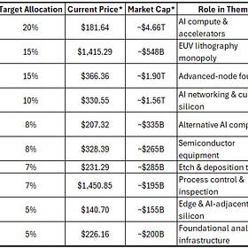 AI Infrastrcture basket