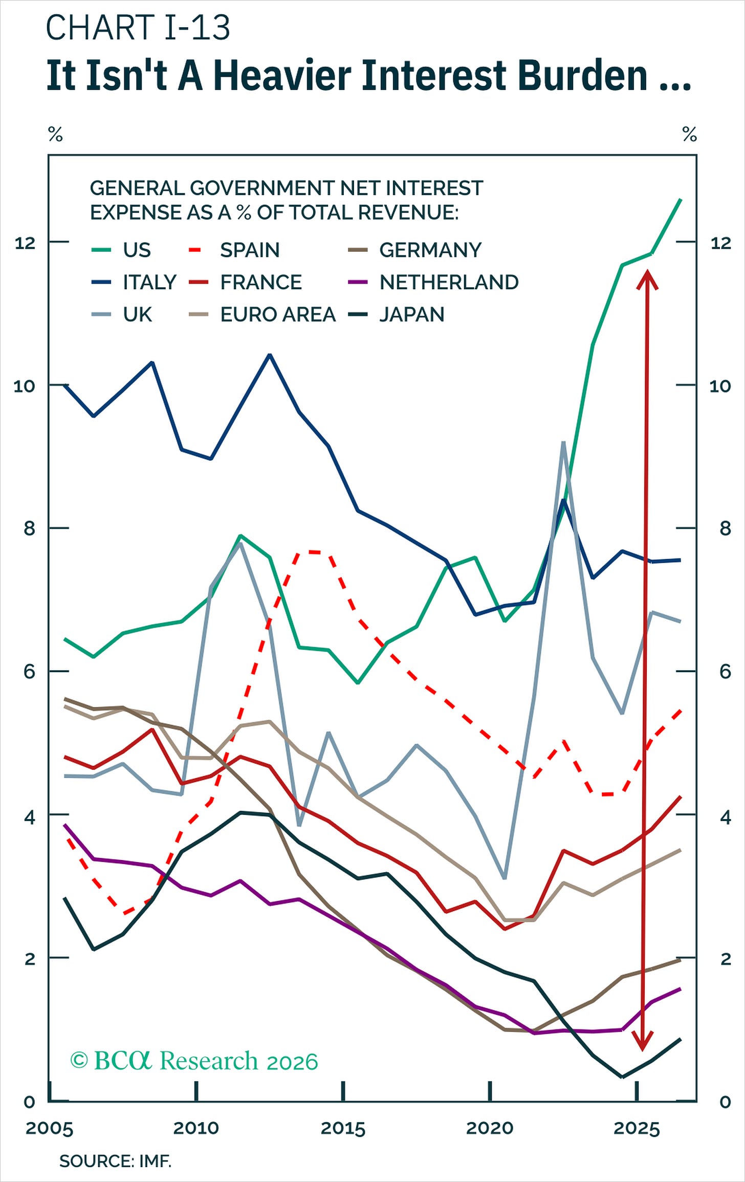 Chart Chart