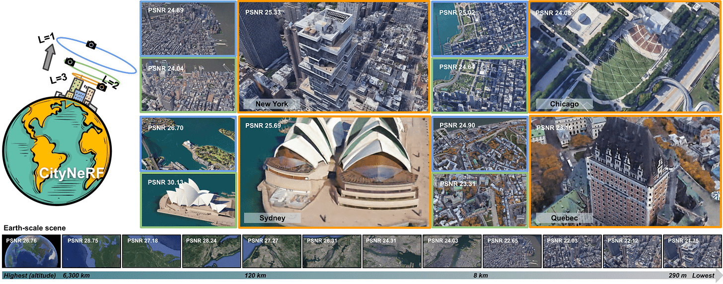 overview overview