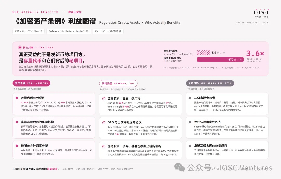 ChainFeeds 投研早报:比特币 50 周均线受关注,Robinhood Chain 推升 UNI 与 Meme 交易 4