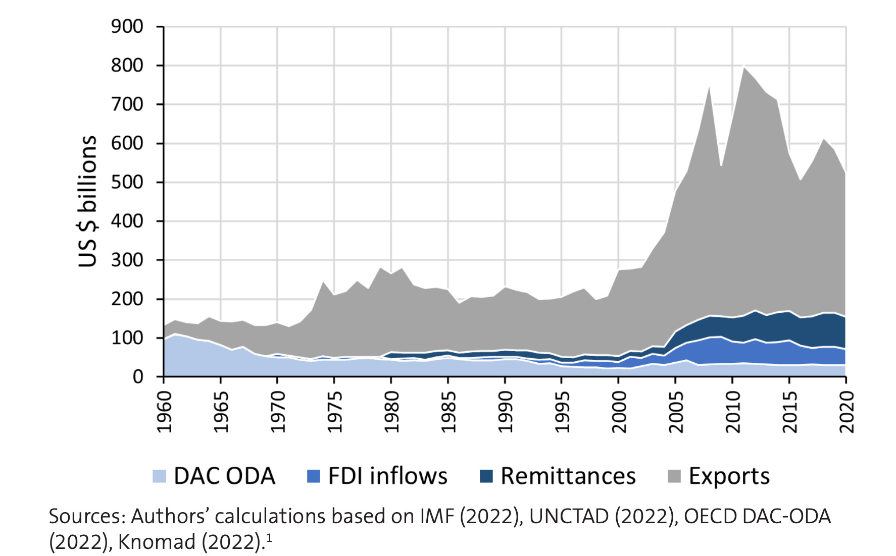 How African policymakers should prepare for the coming commodity boom