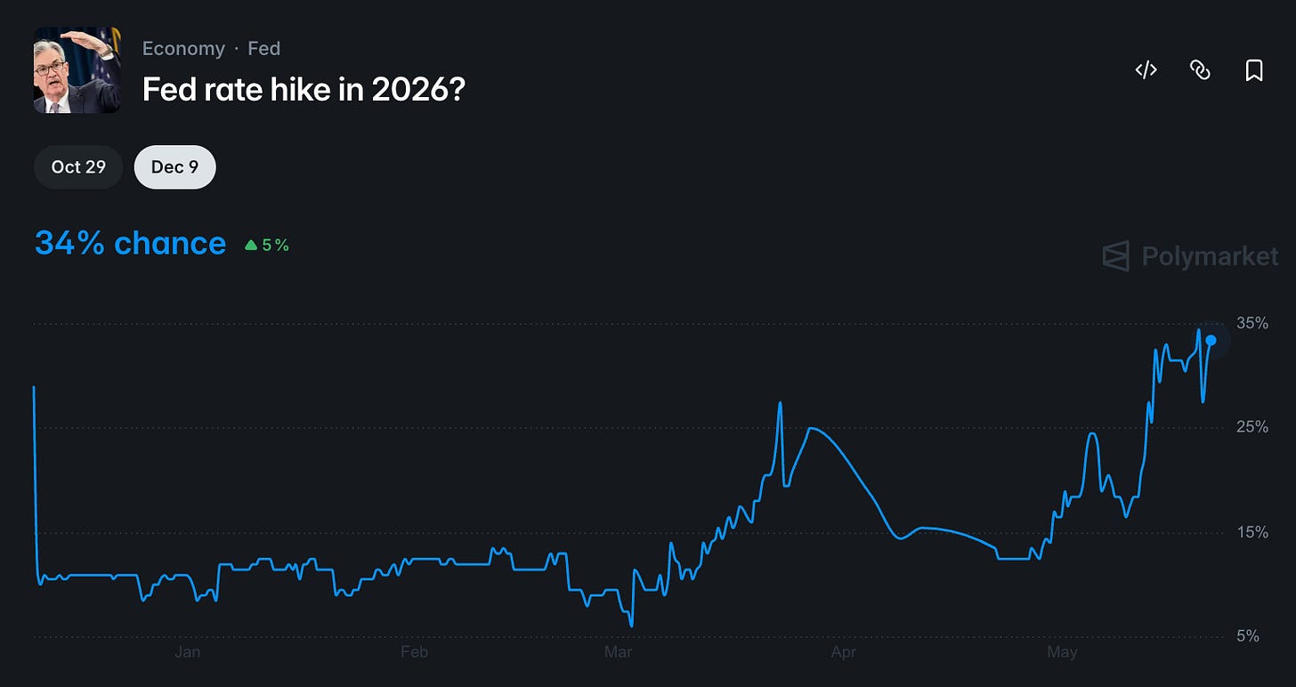 https://poly.market/7K3pIFH