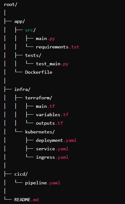 Should You Keep Application and Infrastructure Code in the Same ...