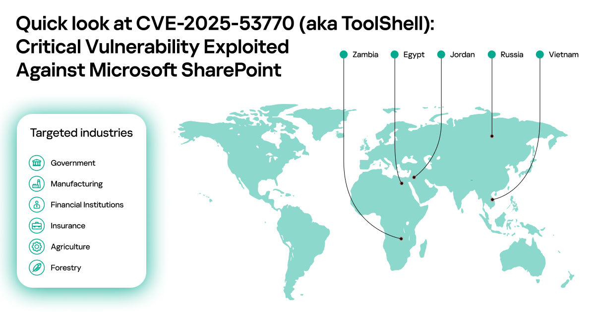 Quick look at CVE-2025-53770