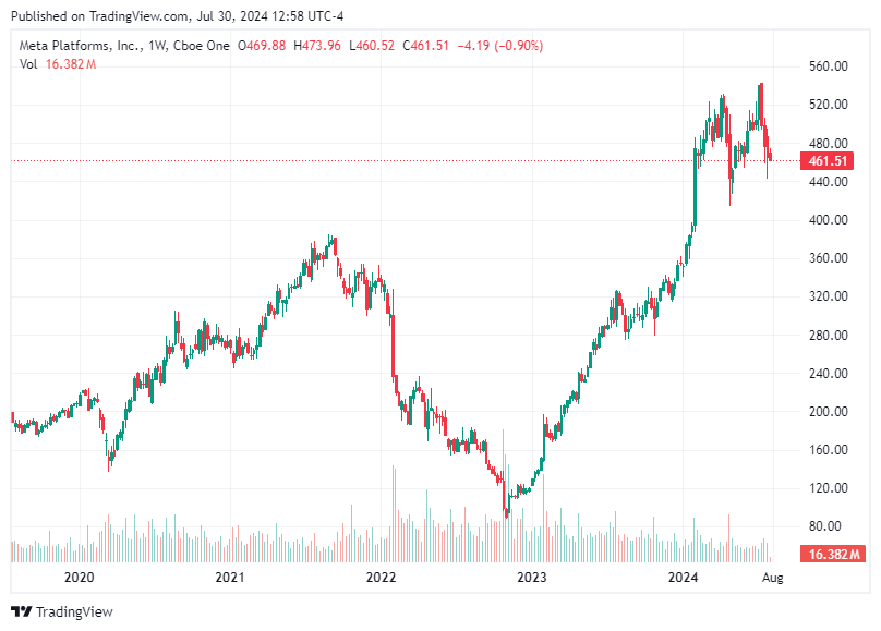 TradingView chart TradingView chart