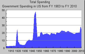 govspend2.jpg govspend2.jpg
