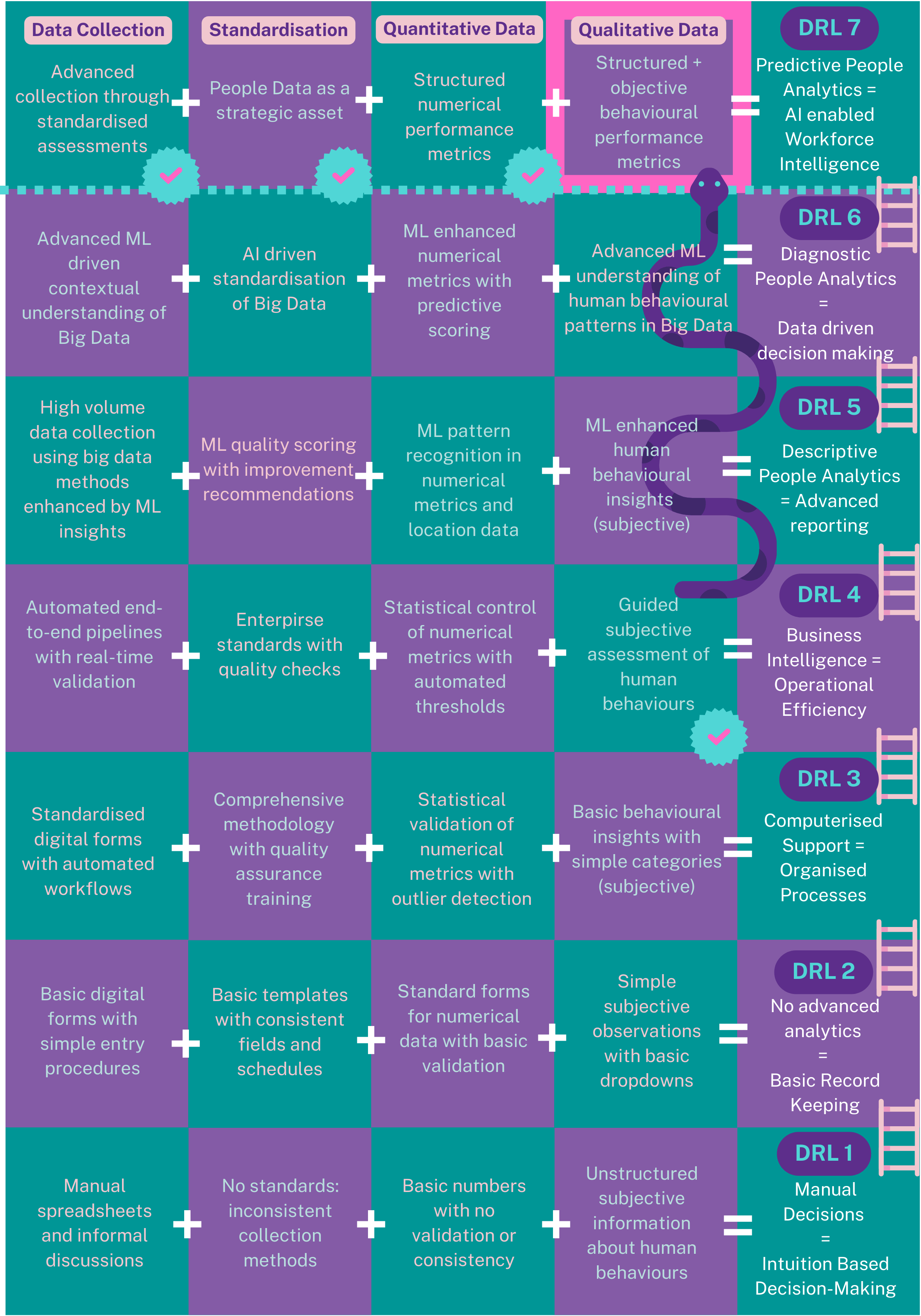 The Data Readiness Levels (DRL) as a People Analytics and AI Enablement ...