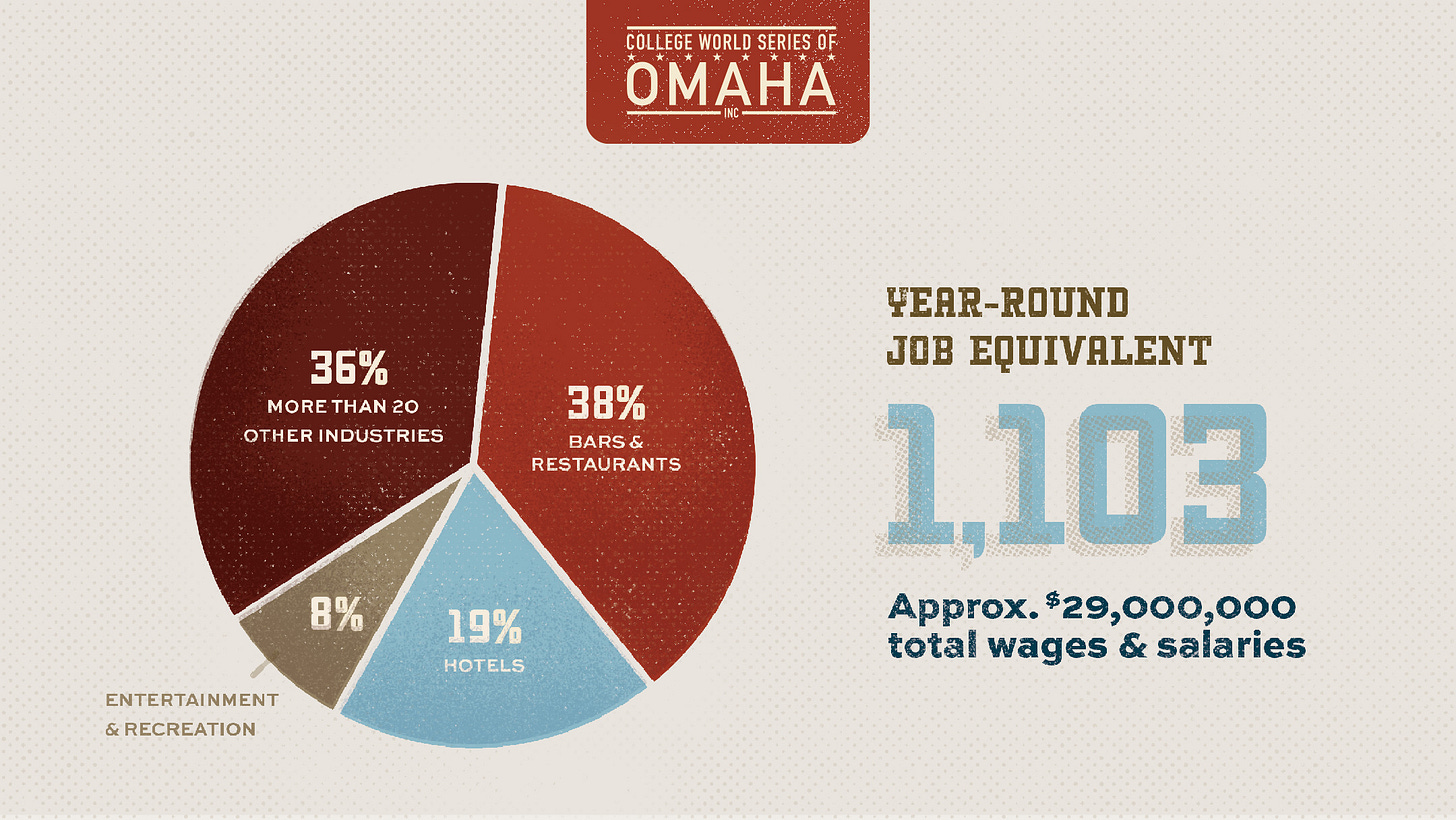 The NCAA's Multi-Million-Dollar Baseball Tournament, image size:1456x820