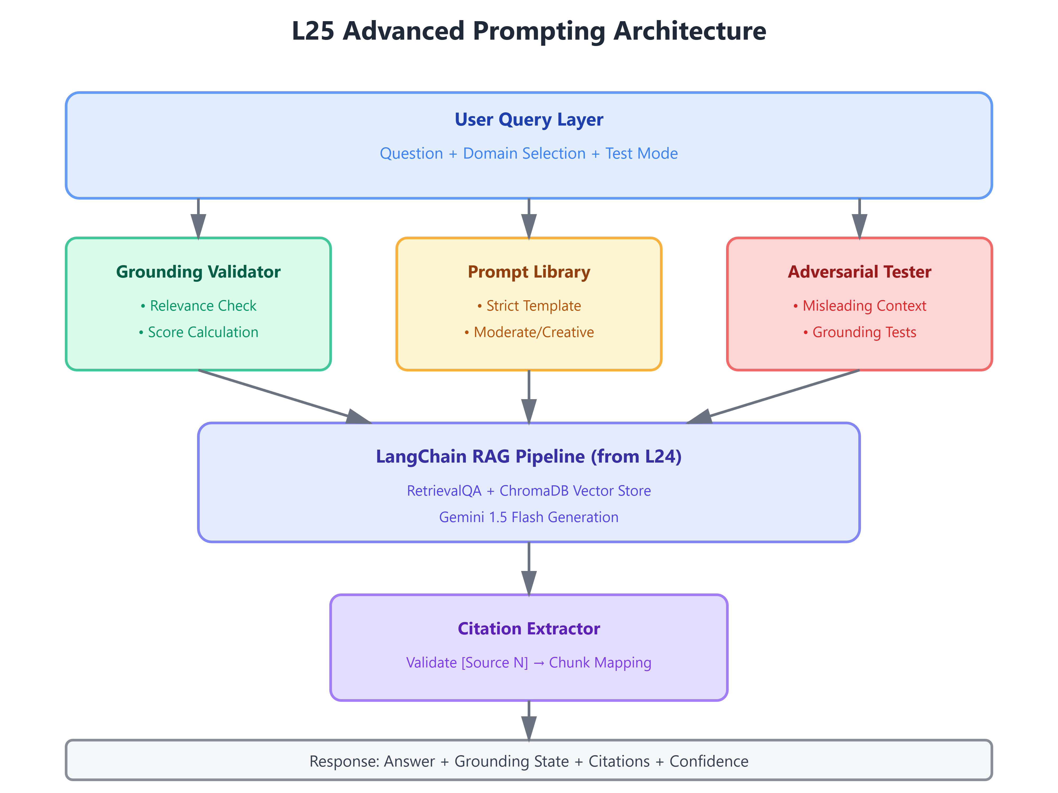 Prompt And Rag Lesson 25: Advanced Prompting for RAG - System Prompts That Prevent ...