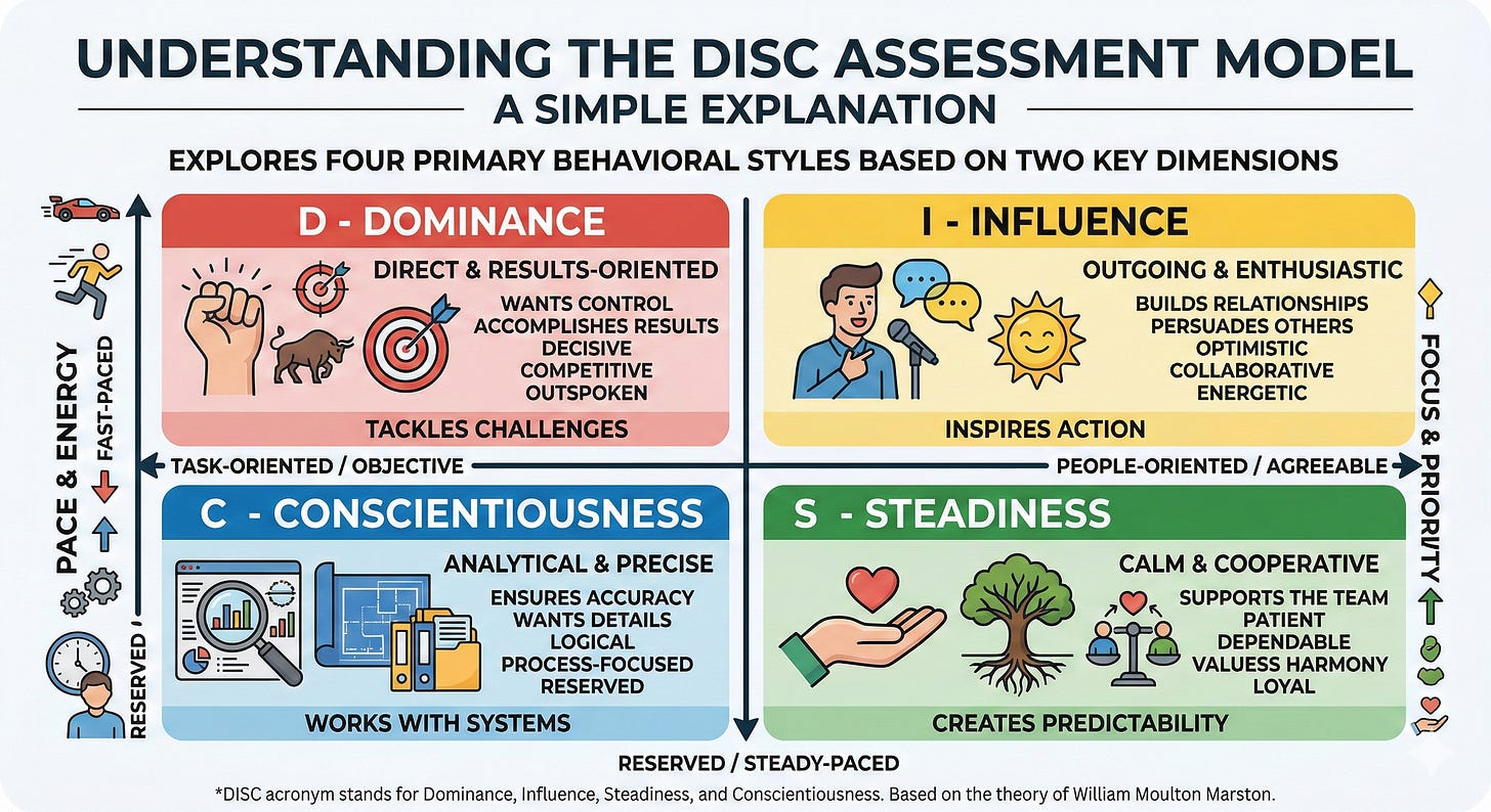 disc framework for medicine disc framework for medicine