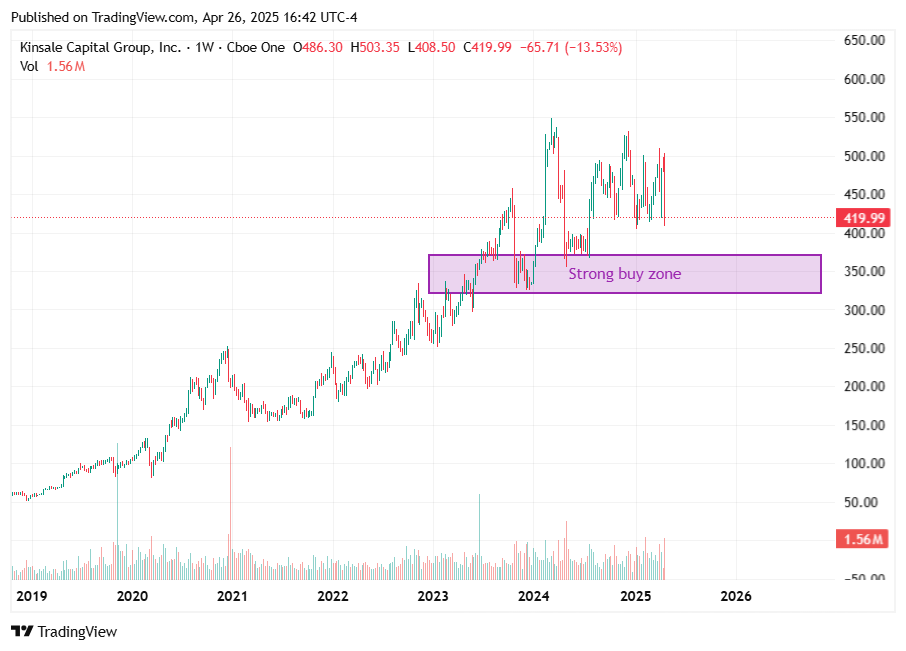 TradingView chart TradingView chart