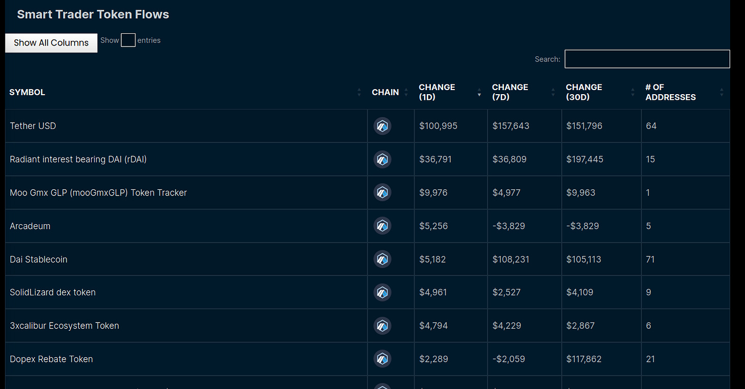 coin edge arbitrum smart money movement