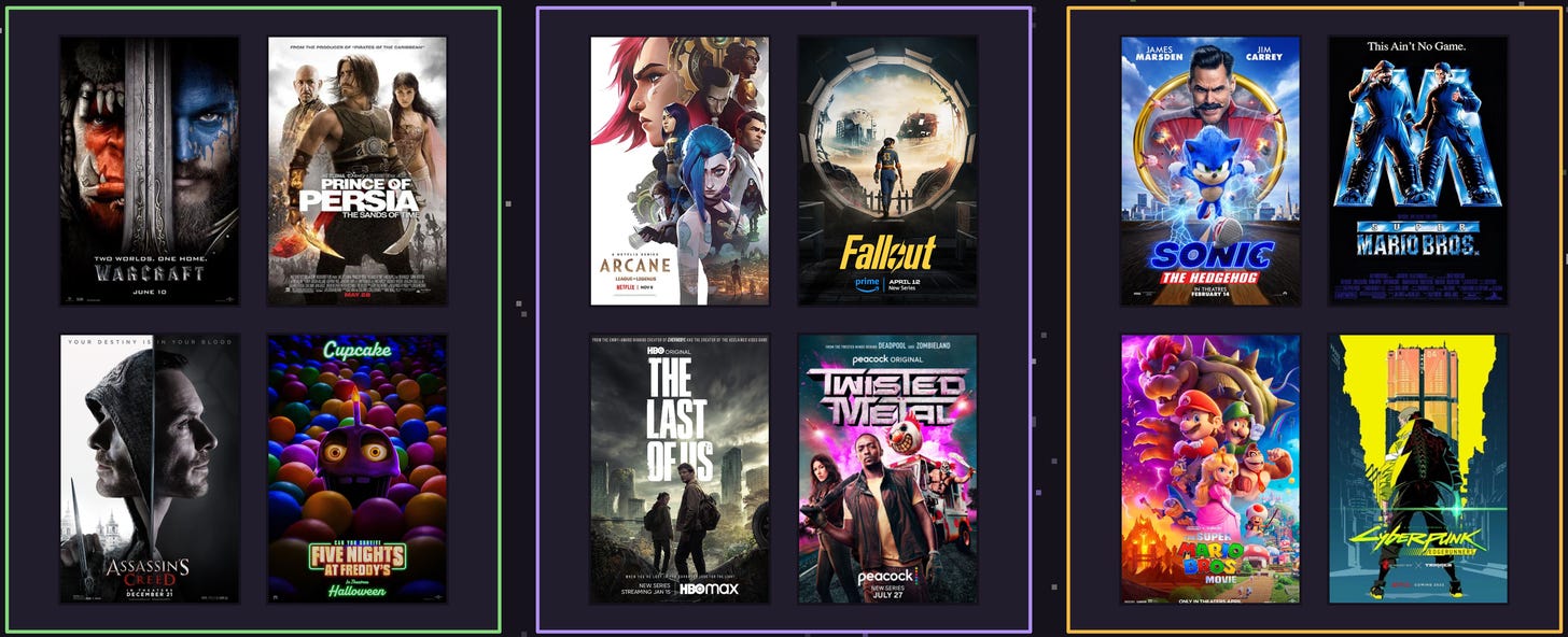Posters for twelve game adaptations: Warcraft, Prince of Persia: The Sands of Time, Assassin’s Creed, Five Nights at Freddy’s, Arcane, Fallout, The Last of Us, Twisted Metal, Sonic the Hedgehog, Super Mario Bros. (1993), The Super Mario Bros. Movie (2023), and Cyberpunk: Edgerunners. Posters for twelve game adaptations: Warcraft, Prince of Persia: The Sands of Time, Assassin’s Creed, Five Nights at Freddy’s, Arcane, Fallout, The Last of Us, Twisted Metal, Sonic the Hedgehog, Super Mario Bros. (1993), The Super Mario Bros. Movie (2023), and Cyberpunk: Edgerunners.