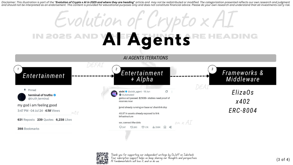 Evolution of Crypto x AI in 2025 and where things are heading