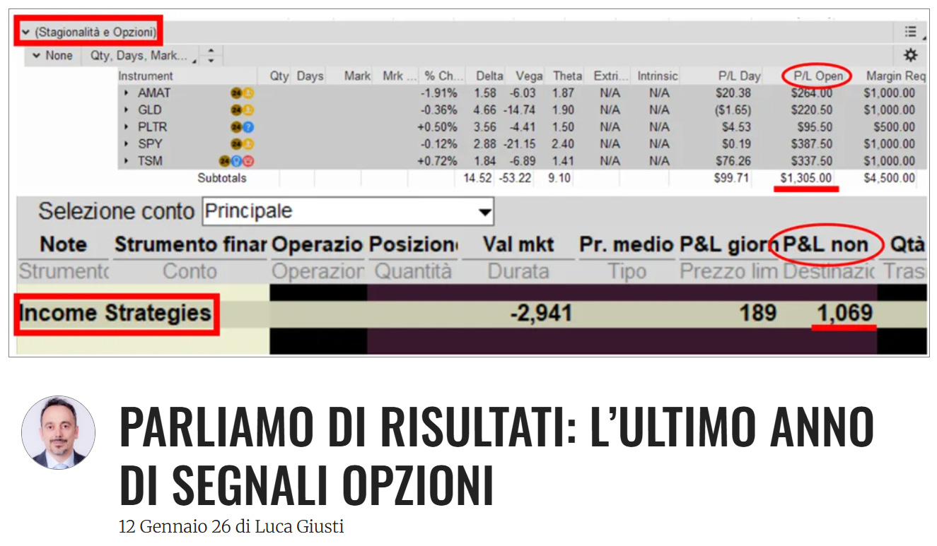 Backtest vs operazioni reali con le strategie con le opzioni 