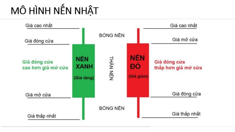 The Basics of Japanese Candlestick