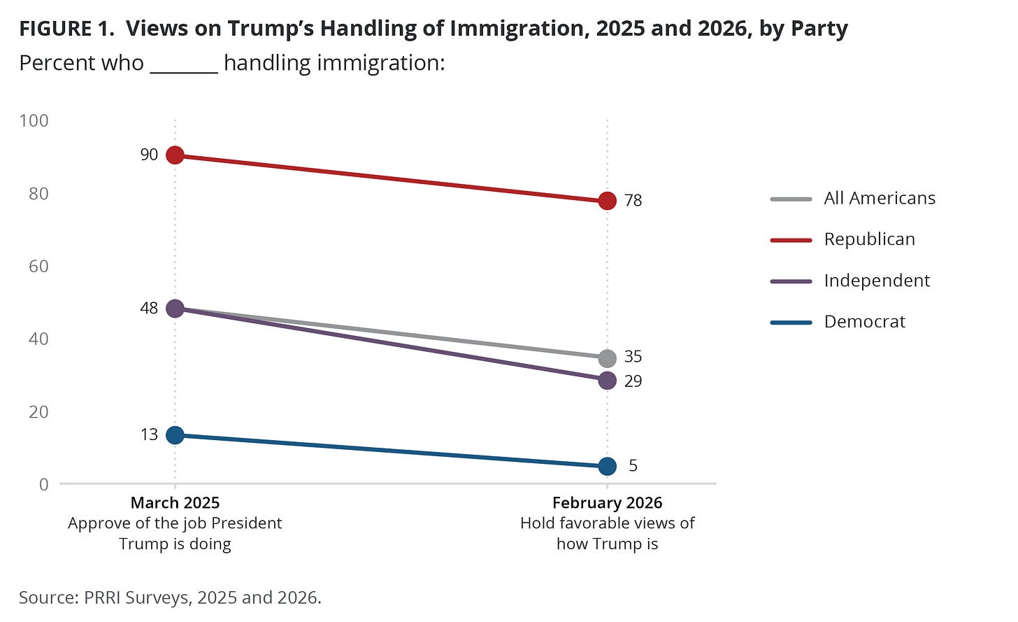 A graph of the us immigration process

AI-generated content may be incorrect.